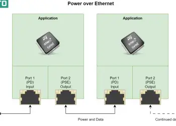 Power over Ethernet Contecto